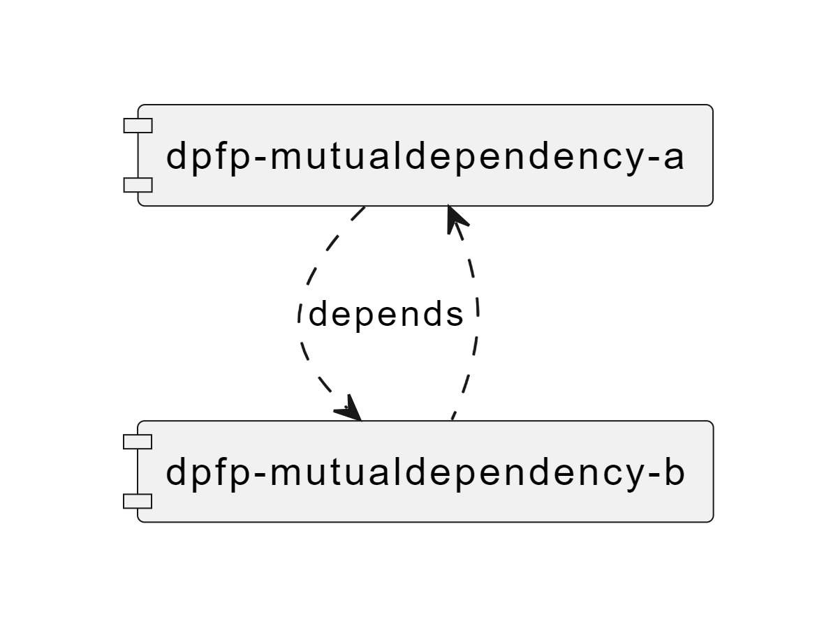 A diagram representing two packages that depend on each other.