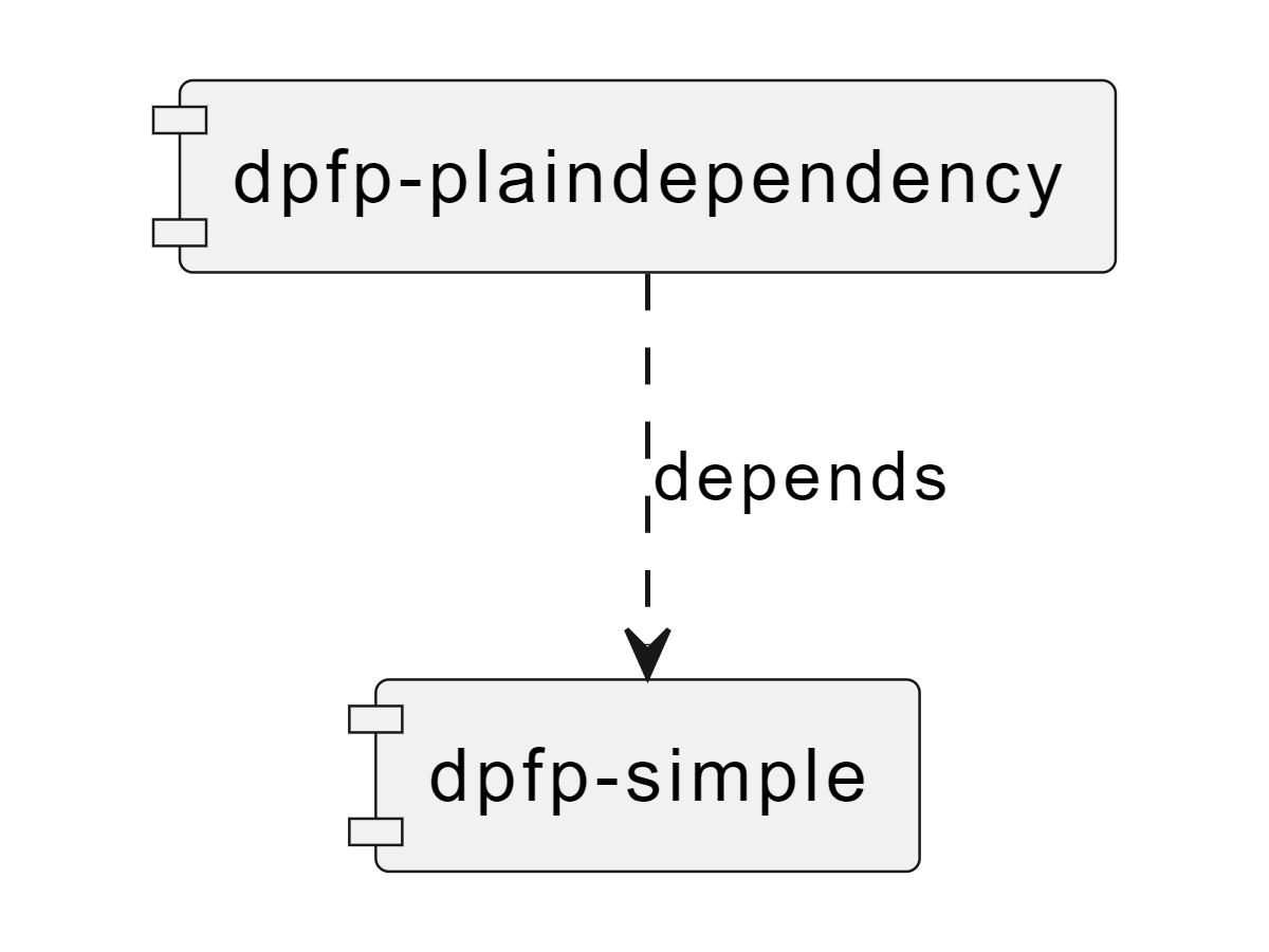 A diagram representing a single package depending on a second.