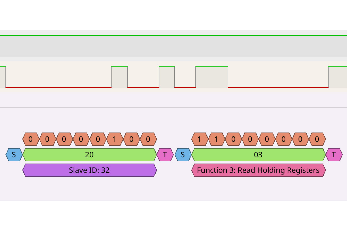 The first half of a Modbus answer.