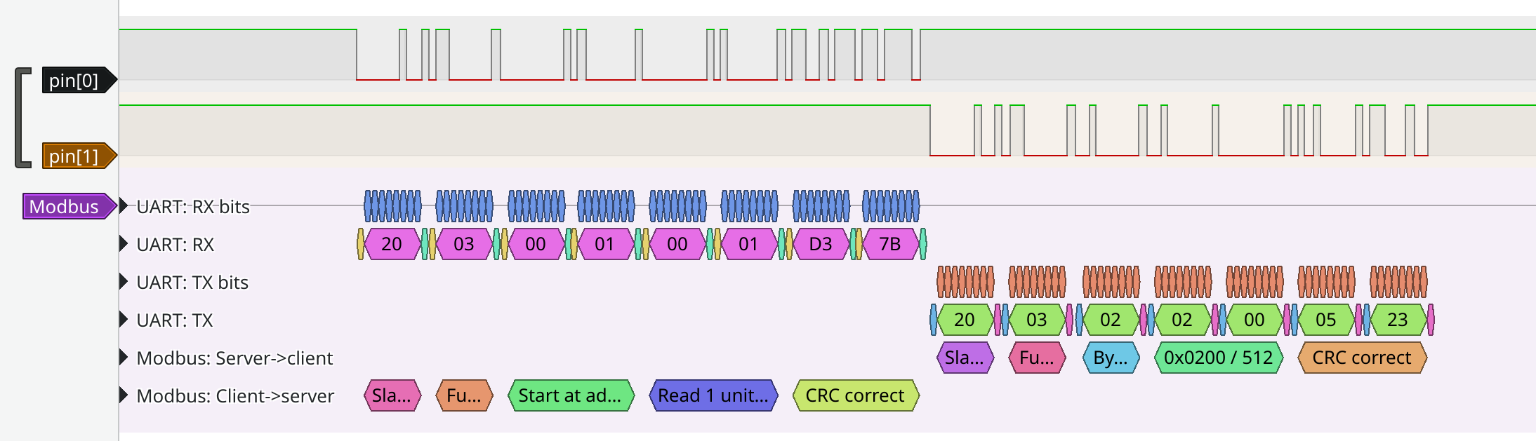 A screenshot of PulseView showing the signals decoded in to Modbus packets.