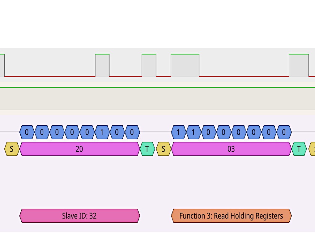 The first half of a Modbus question.